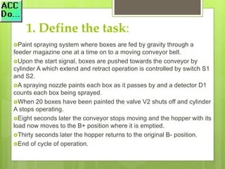 PLC programming example - Paint Spray | PPTX