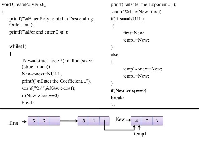 Polynomial addition