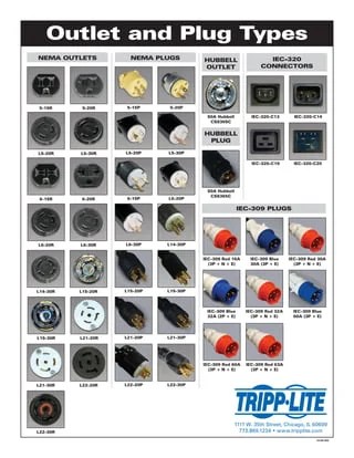 Outlet and Plug Types Photos | PDF