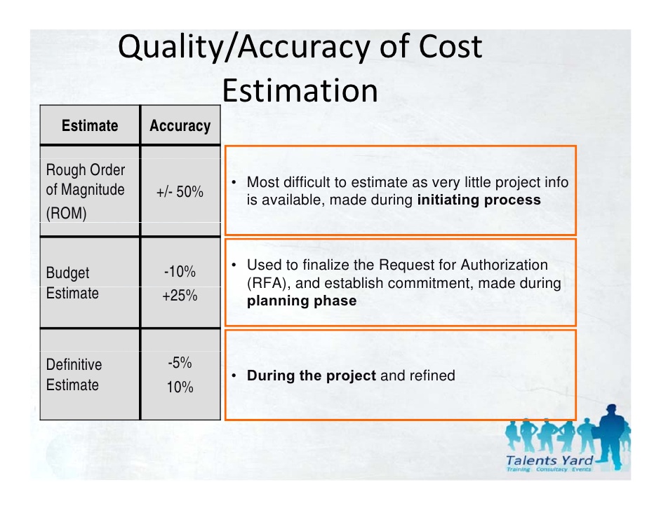 Pmbok 4th edition chapter 7 Project Cost Management