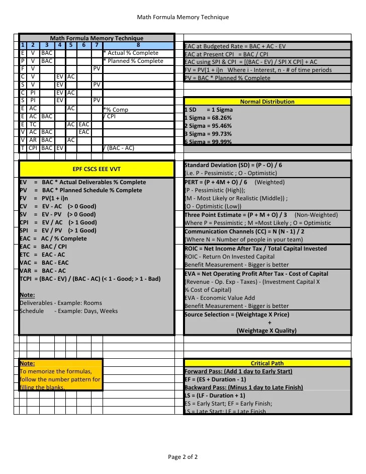 PMP Math Formulas