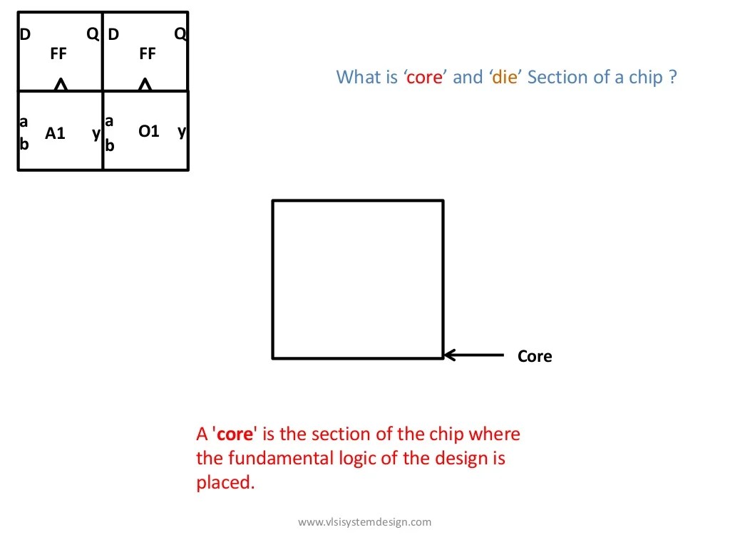 Define Width and Height of Core and Die (http//www.vlsisystemdesign.…