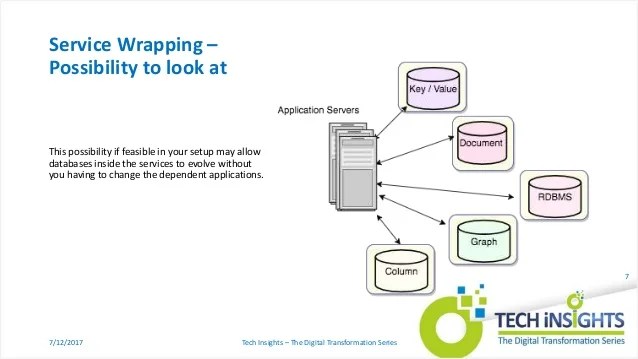 Polyglot Persistence and Database Deployment by Sandeep Khuperkar CTO… Polyglot Persistence and Database Deployment by Sandeep Khuperkar CTO…