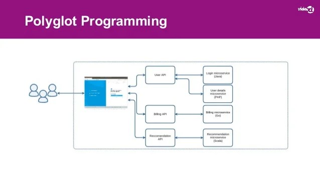 (slides) Polyglot persistence utilizing open source databases as a S… (slides) Polyglot persistence utilizing open source databases as a S…