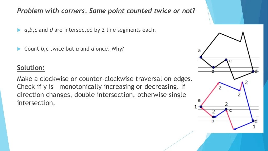 Polygon clipping with sutherland hodgeman algorithm and scan line fil…