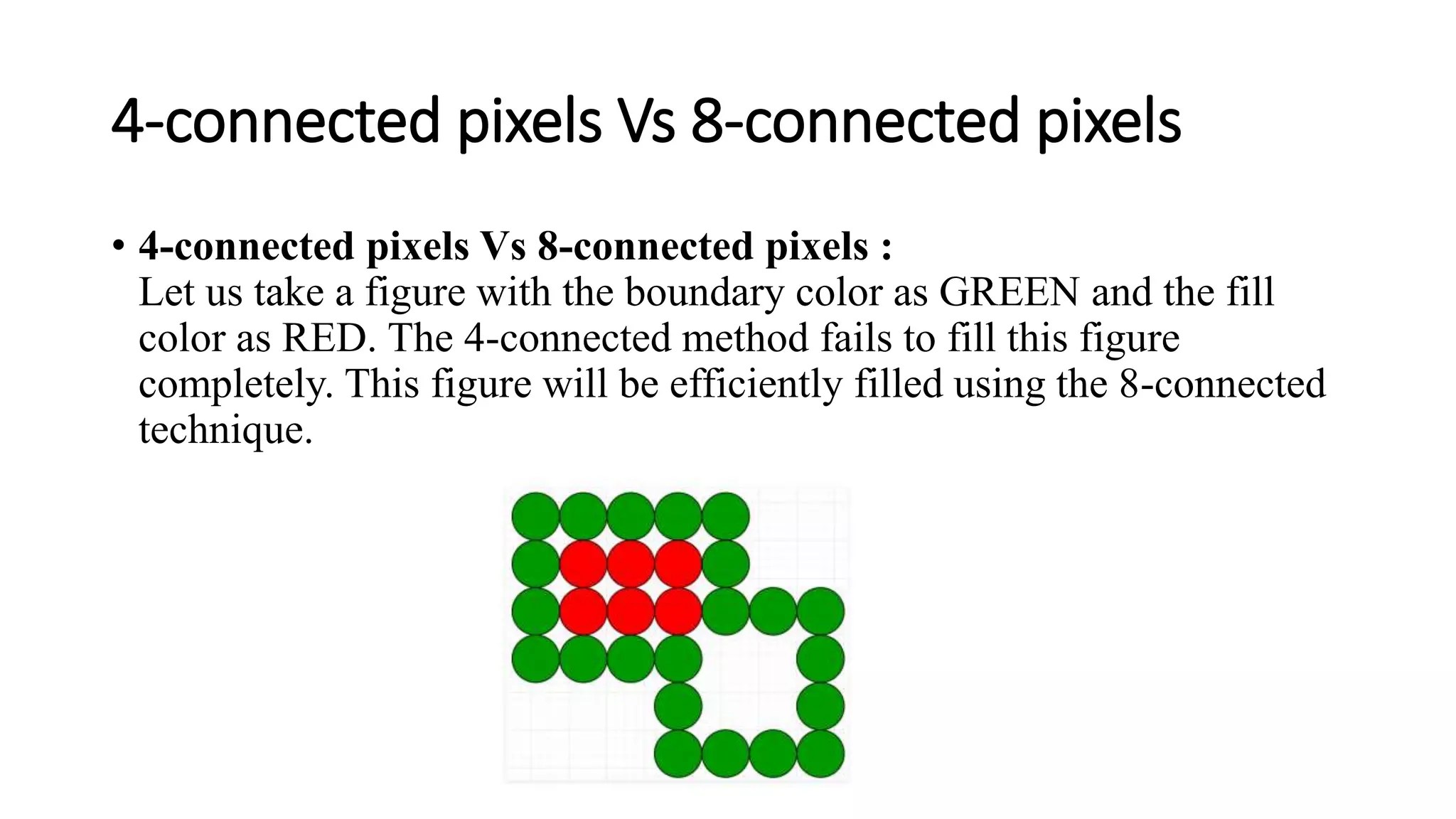 Polygon filling algorithm PPT