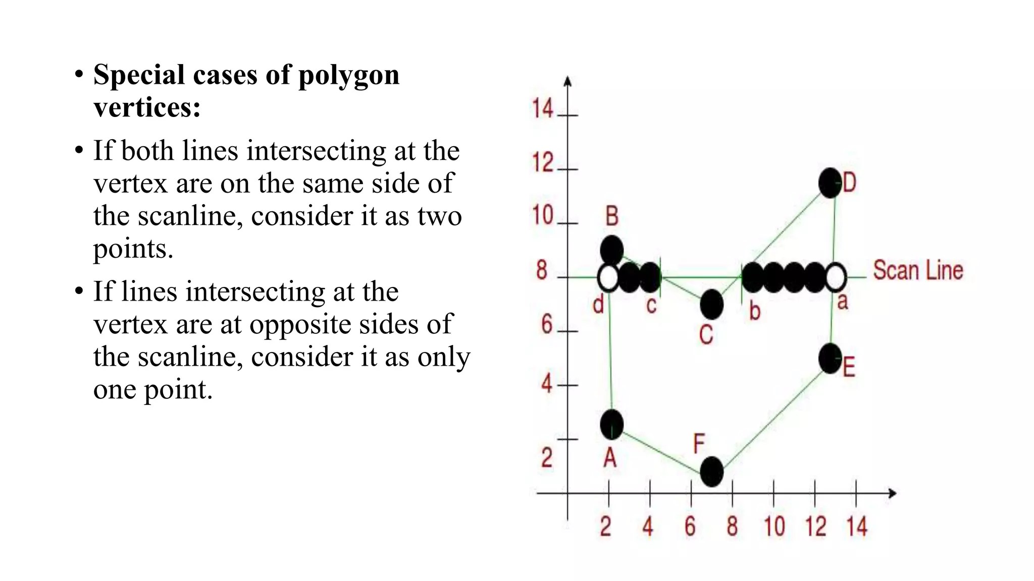 Polygon filling algorithm PPT