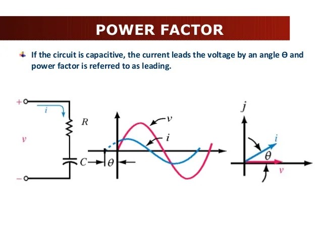 Power factor presentation