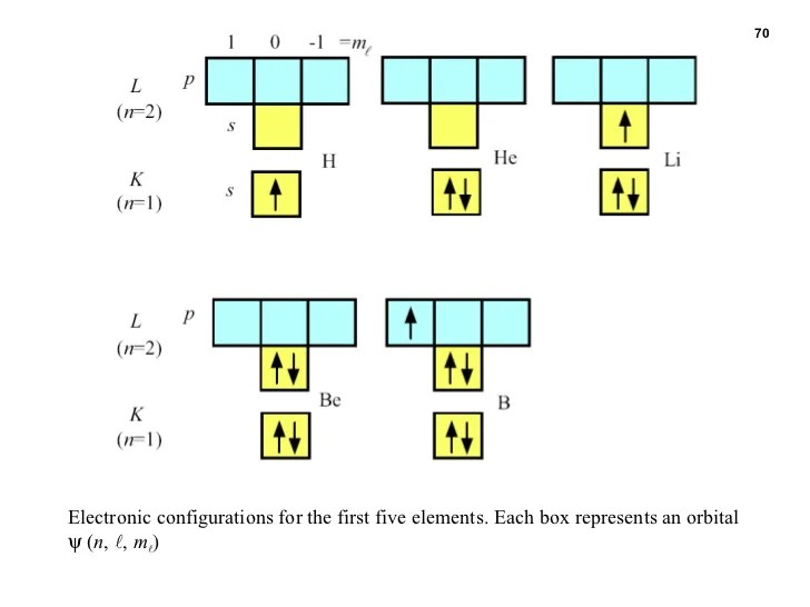 Helium Helium Z 2 Electron Configuration