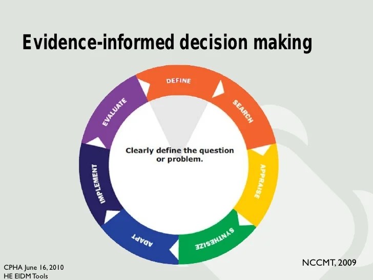 Practicebased tools to support evidenceinformed decision making