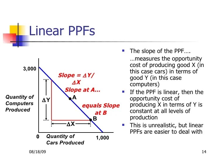 PPF PowerPoint