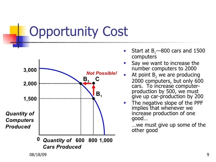 PPF PowerPoint