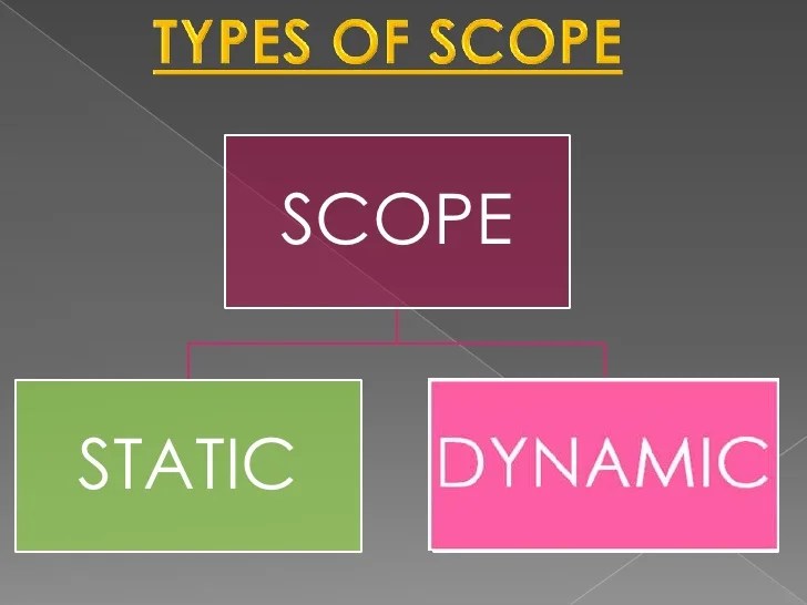 Scope Static and Dynamic