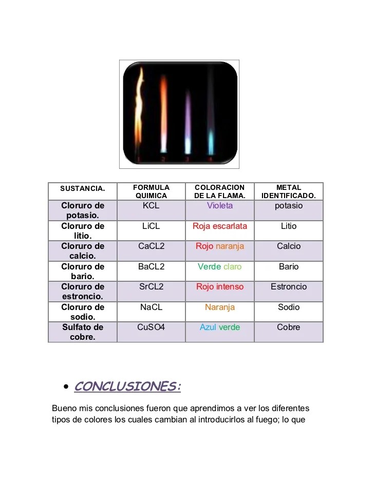 Practica 10 Completa]