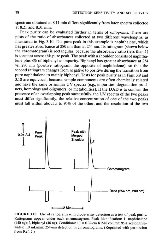 practical hplc method development by snyder PDF