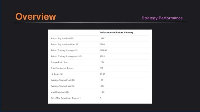 Predict daily stock prices with random forest classifier