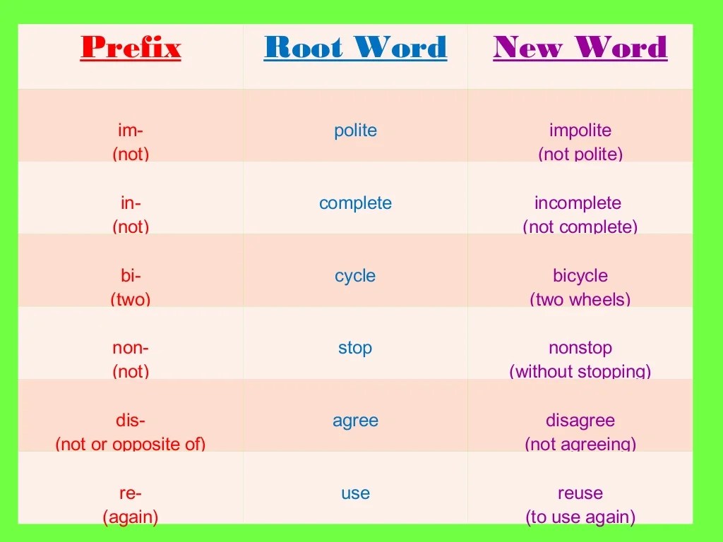 Prefix & Suffix