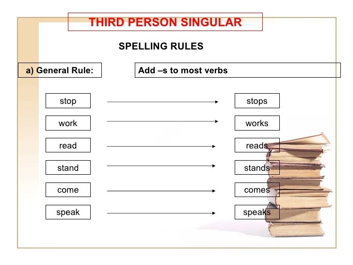 Present simple and continuous