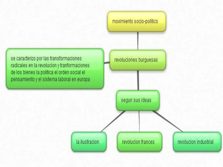 ejemplos organizadores graficos