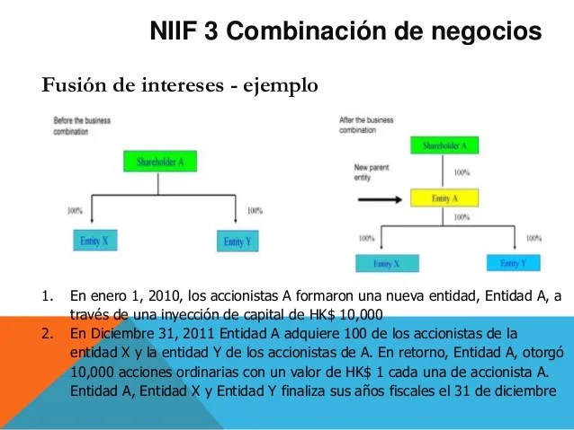 PresentaciÃ³n niif 3