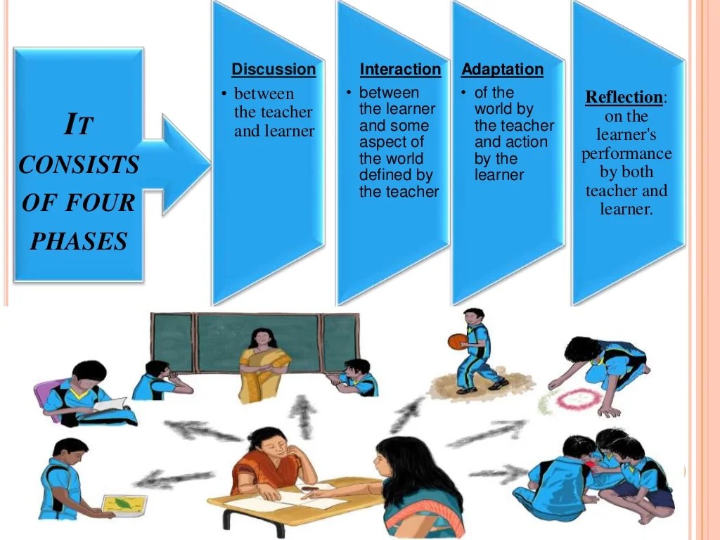 Teaching and Learning Process