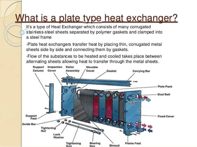 Design Considerations for Plate Type Heat Exchanger