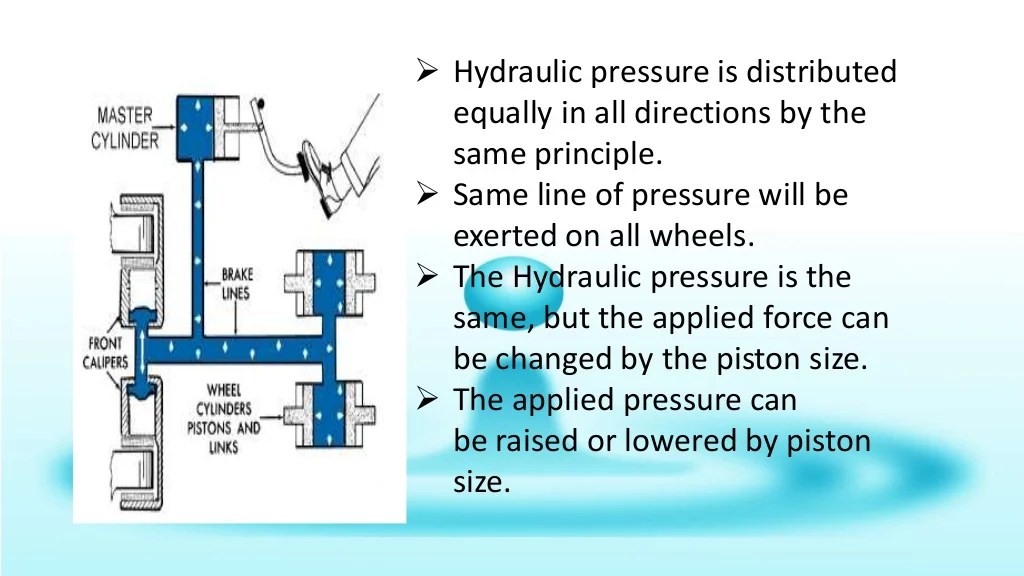 hydraulic braking system