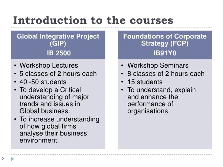 Differences in teaching undergraduate and postgraduate students