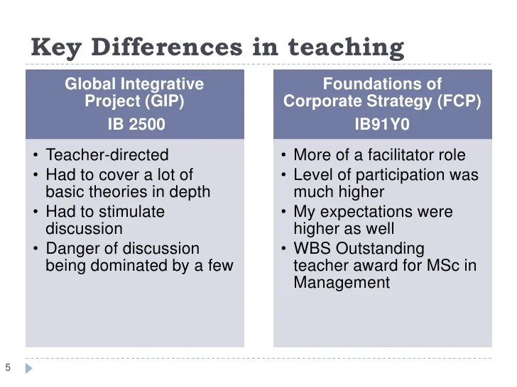 Differences in teaching undergraduate and postgraduate students
