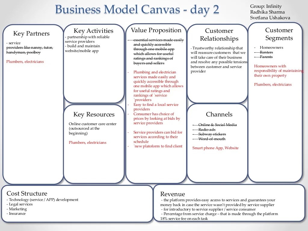Business Model Canvas day