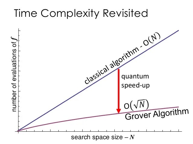 Let's build a quantum computer!