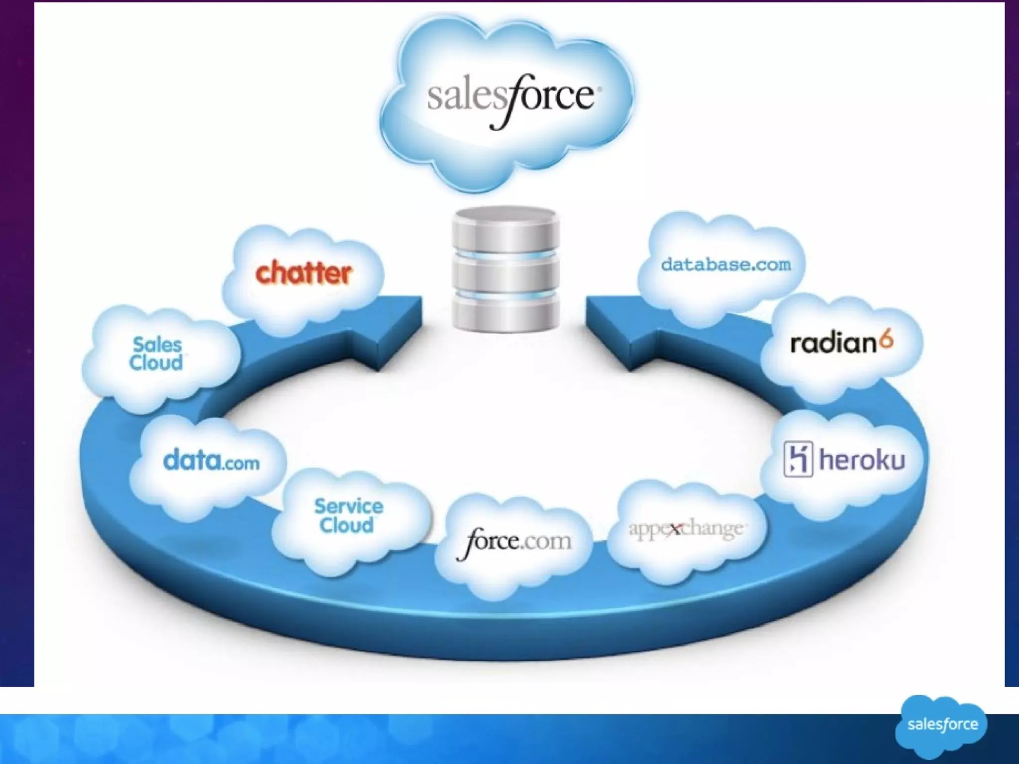 Salesforce Tutorial for Beginners Basic Salesforce Introduction PPT(09)