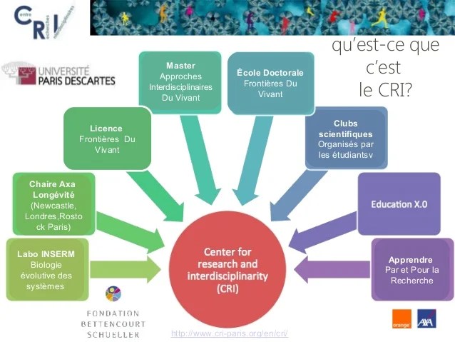Presentation licence FDV JPO Paris descartes 2014