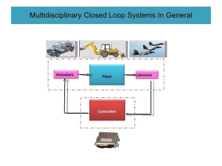 Hardware in Loop System Design