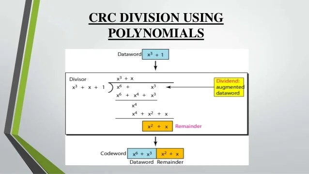Presentation on cyclic redundancy check (crc)