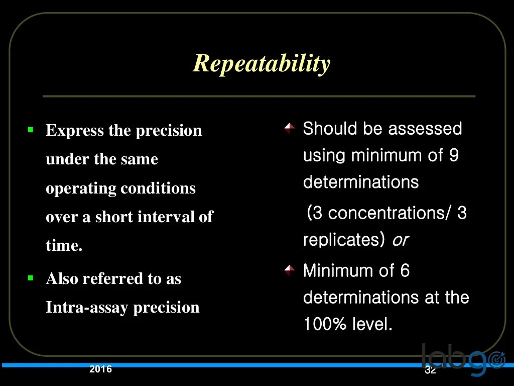 Method Validation ICH /USP Validation, Linearity and Repeatability