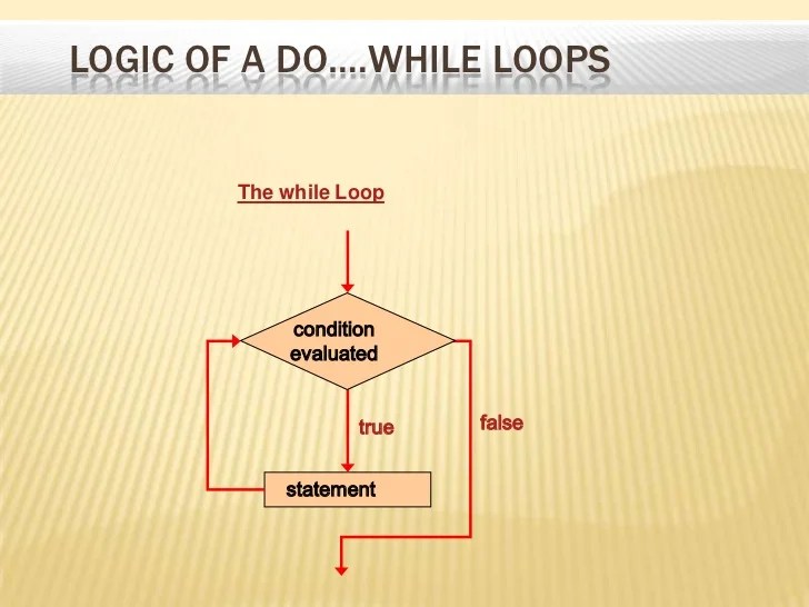 Presentation on nesting of loops