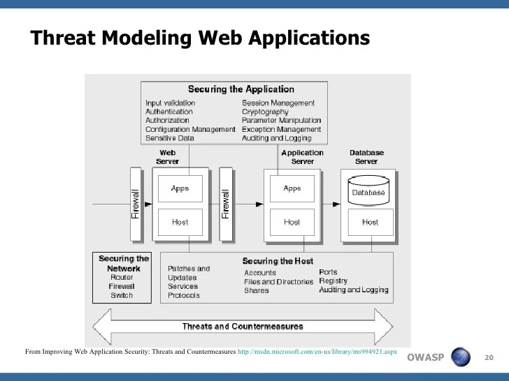Presentation sso design_security
