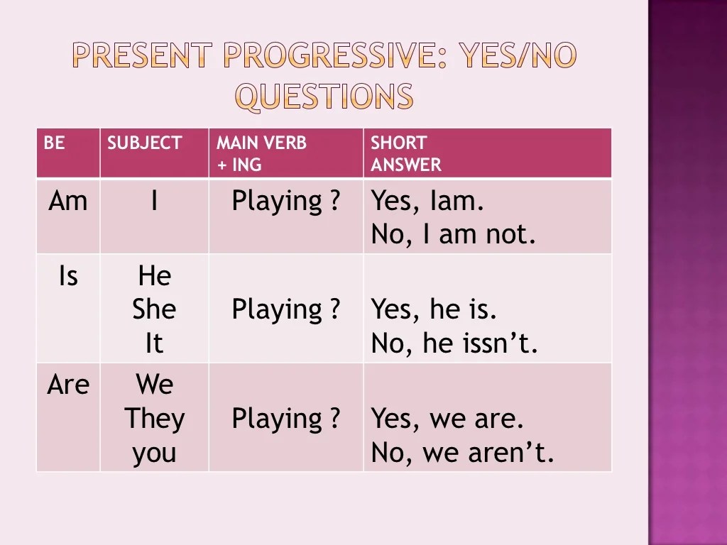 Present progressive questions 3º