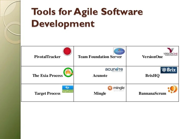 Managing Agile Software Development Projects