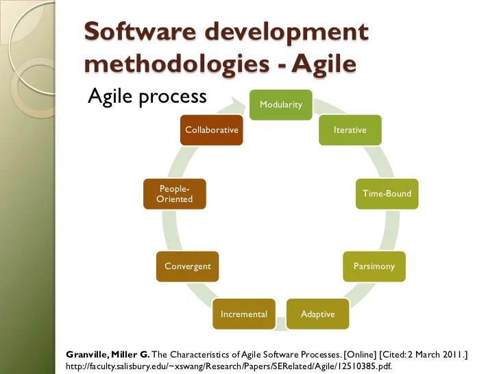 Managing Agile Software Development Projects Managing Agile Software Development Projects
