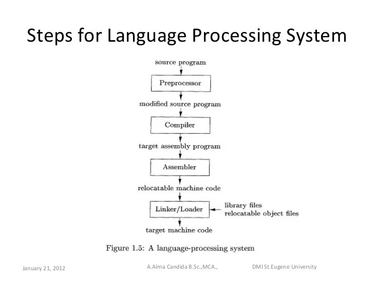 Principles of compiler design