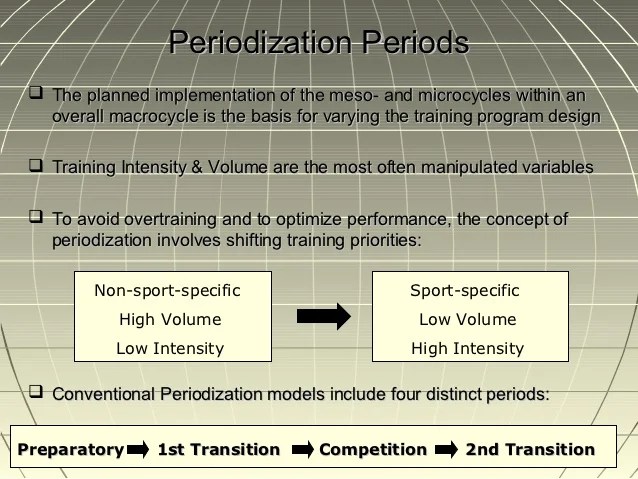 Principlesof periodization