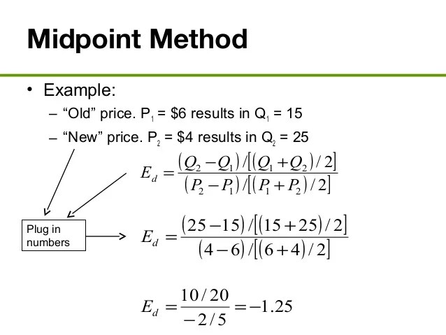 Midpoint Method For Elasticity slidedocnow