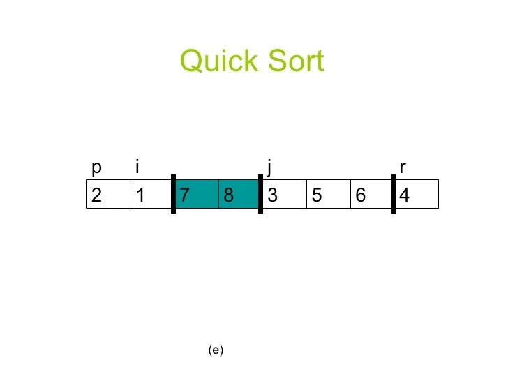 Algorithm priority queue