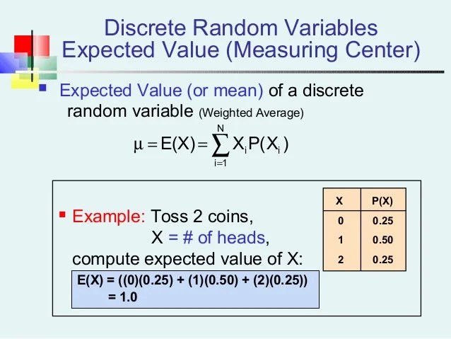 Probability distribution 2