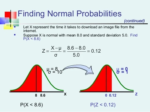 Probability distribution 2