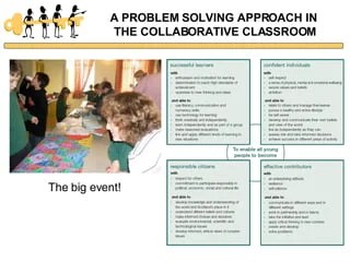 Problem Solving In The Collaborative Classroom | PPT