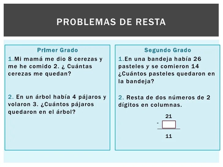 MATEMATICAS PROBLEMAS CON LA RESTA