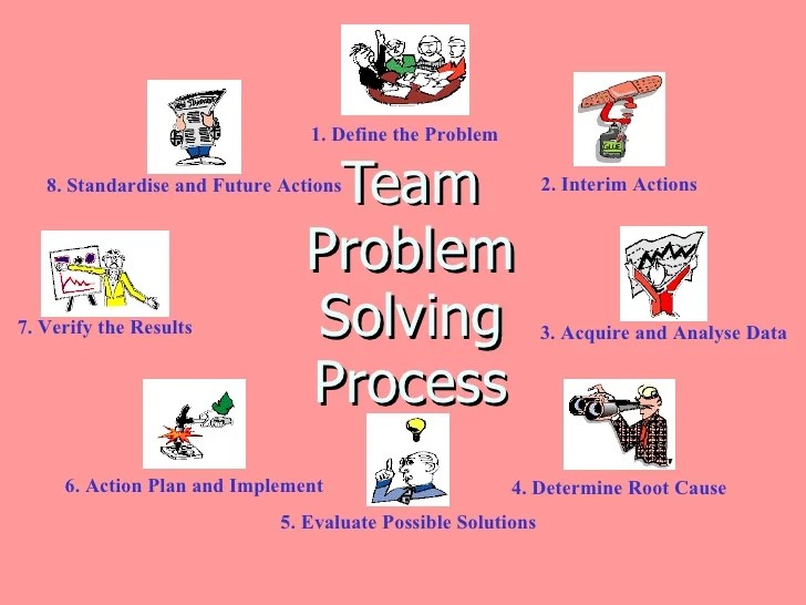 Problem solving techniques